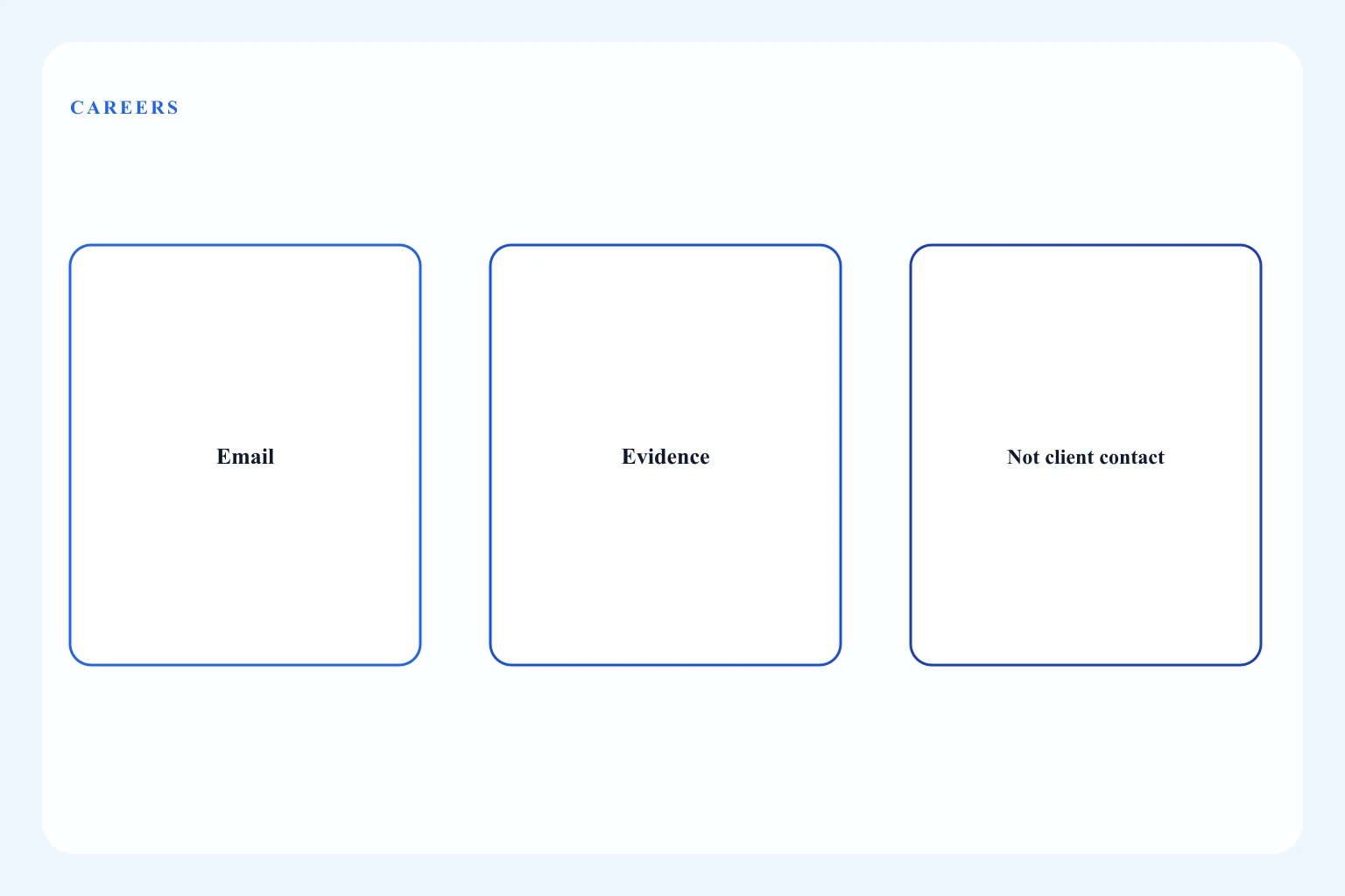 Diagram of applying by email with evidence, not invented metrics