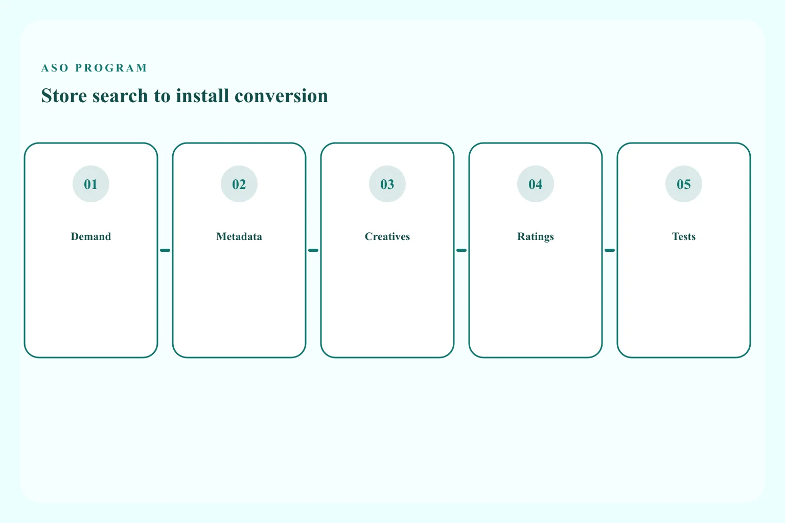 Illustrated app store optimization: store search, listing visibility, and install conversion