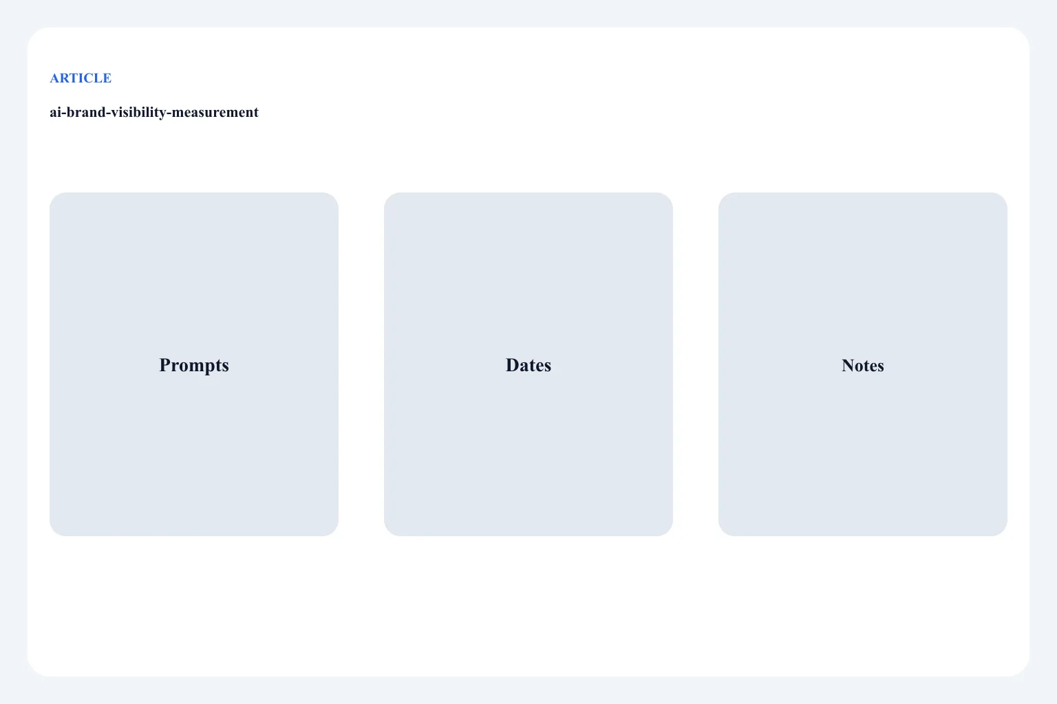 Diagram of prompt sets and mention logs, not a fake live rank dashboard