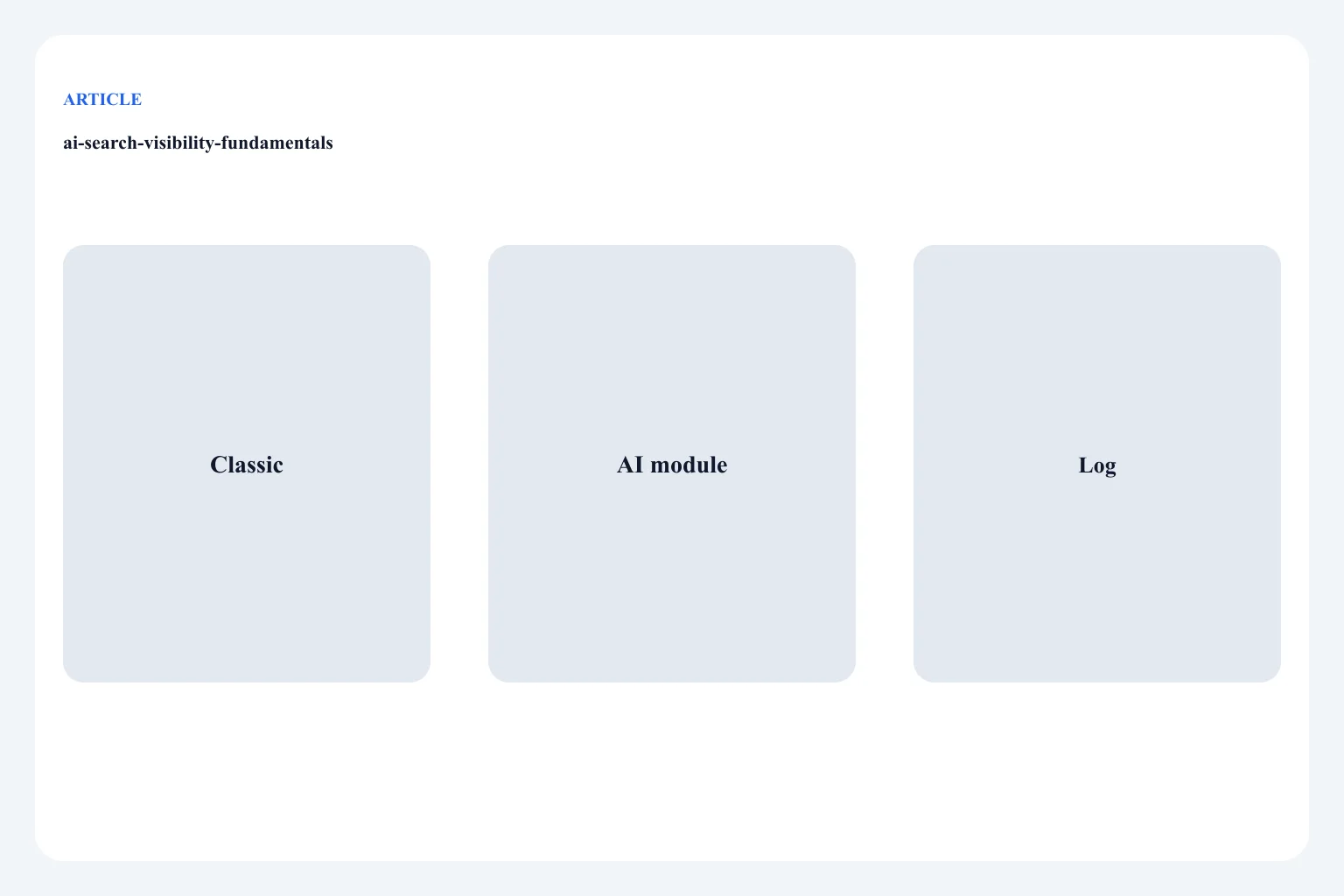 Diagram of classic results, an AI module, and one measurement backlog