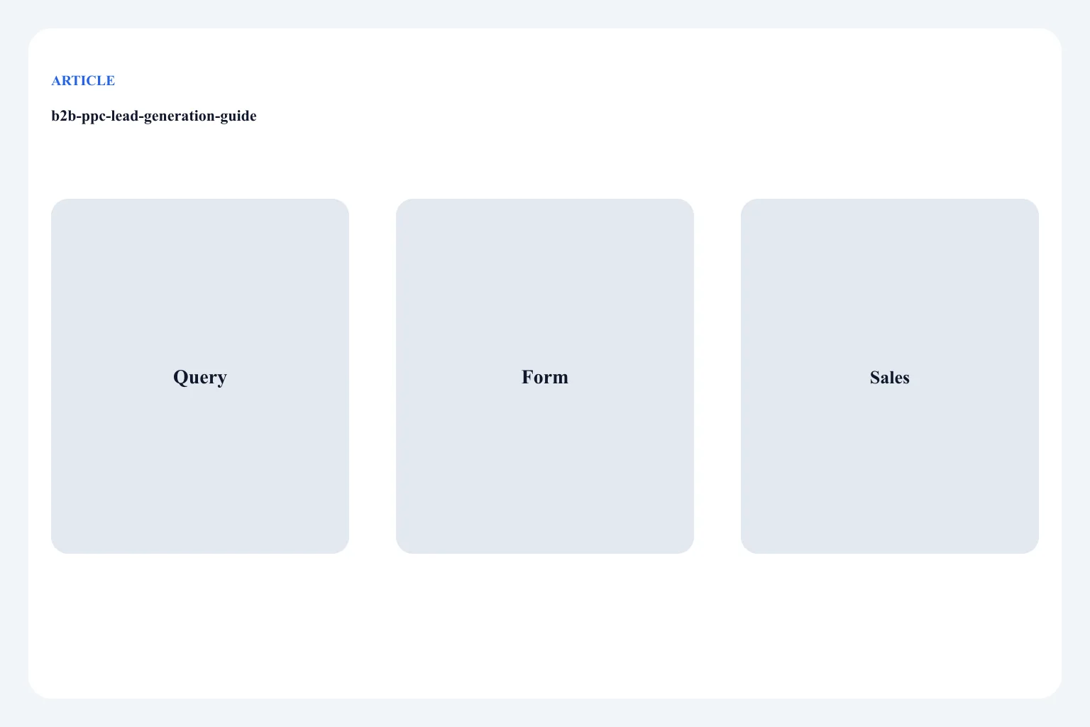 Diagram of B2B paid query themes versus form quality, not raw lead volume