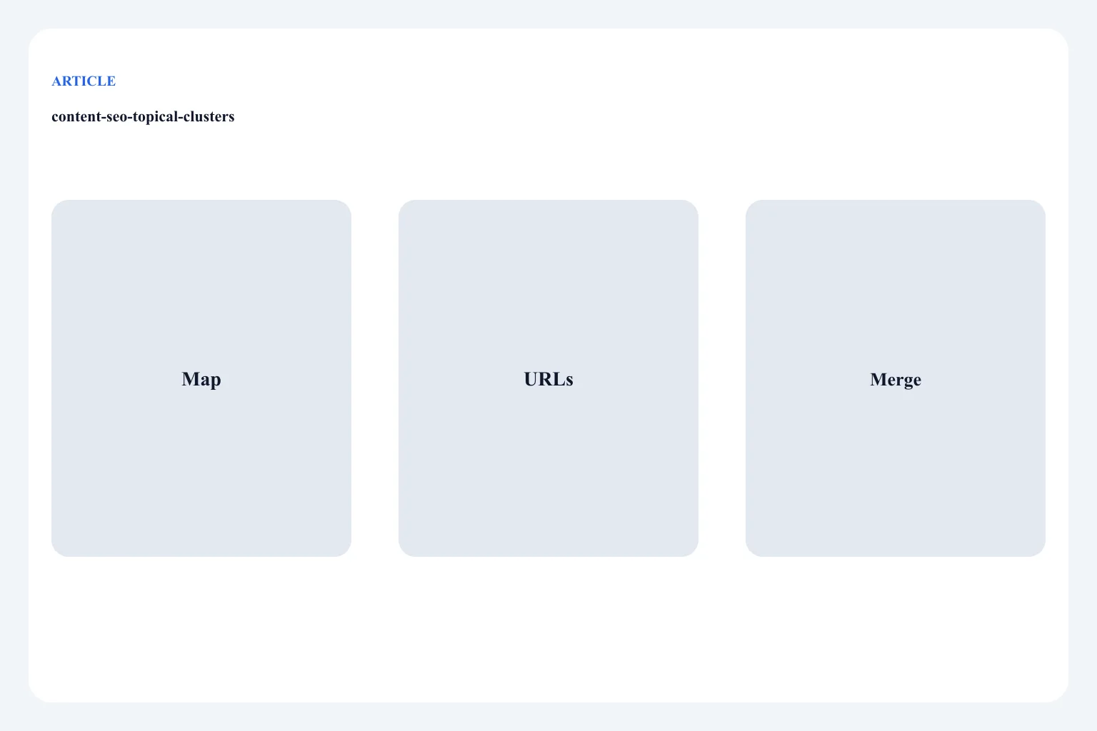 Diagram of a cluster map versus the content SEO operating system of demand, inventory, briefs, merge