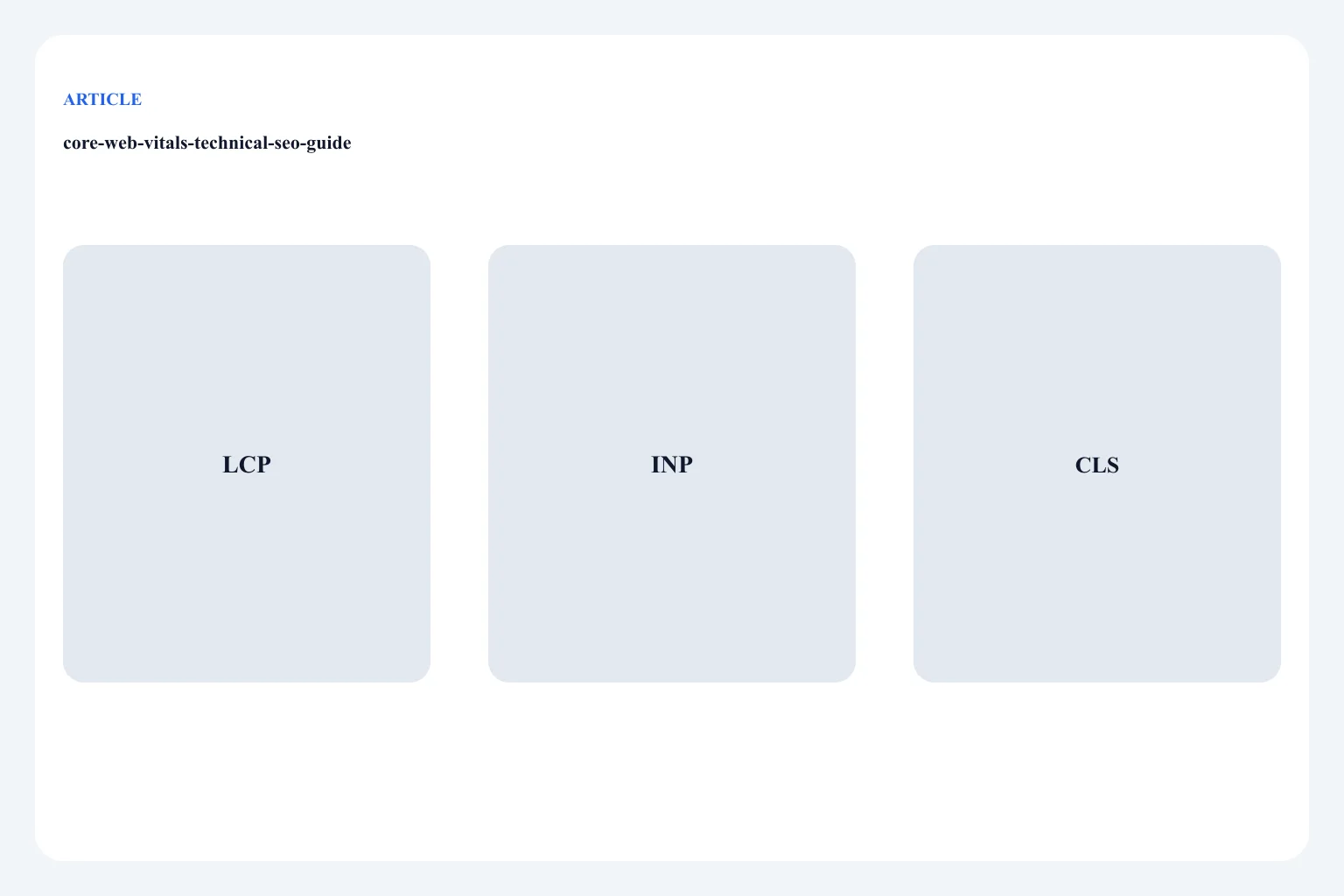 Diagram of LCP, INP, and CLS as field metrics on a template, not a generic speed badge
