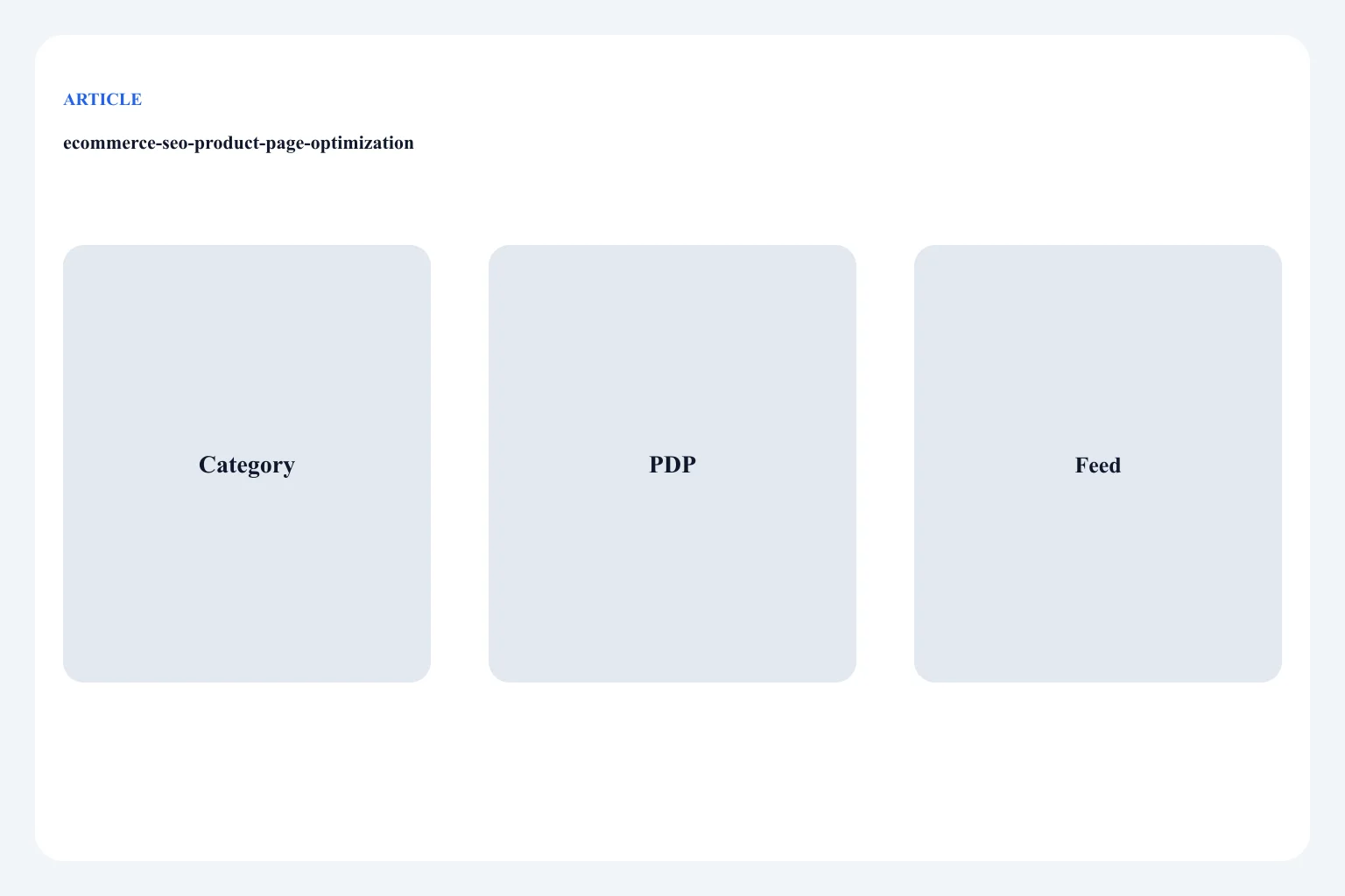 Diagram of category, facet, PDP, and feed as separate ecommerce URL jobs