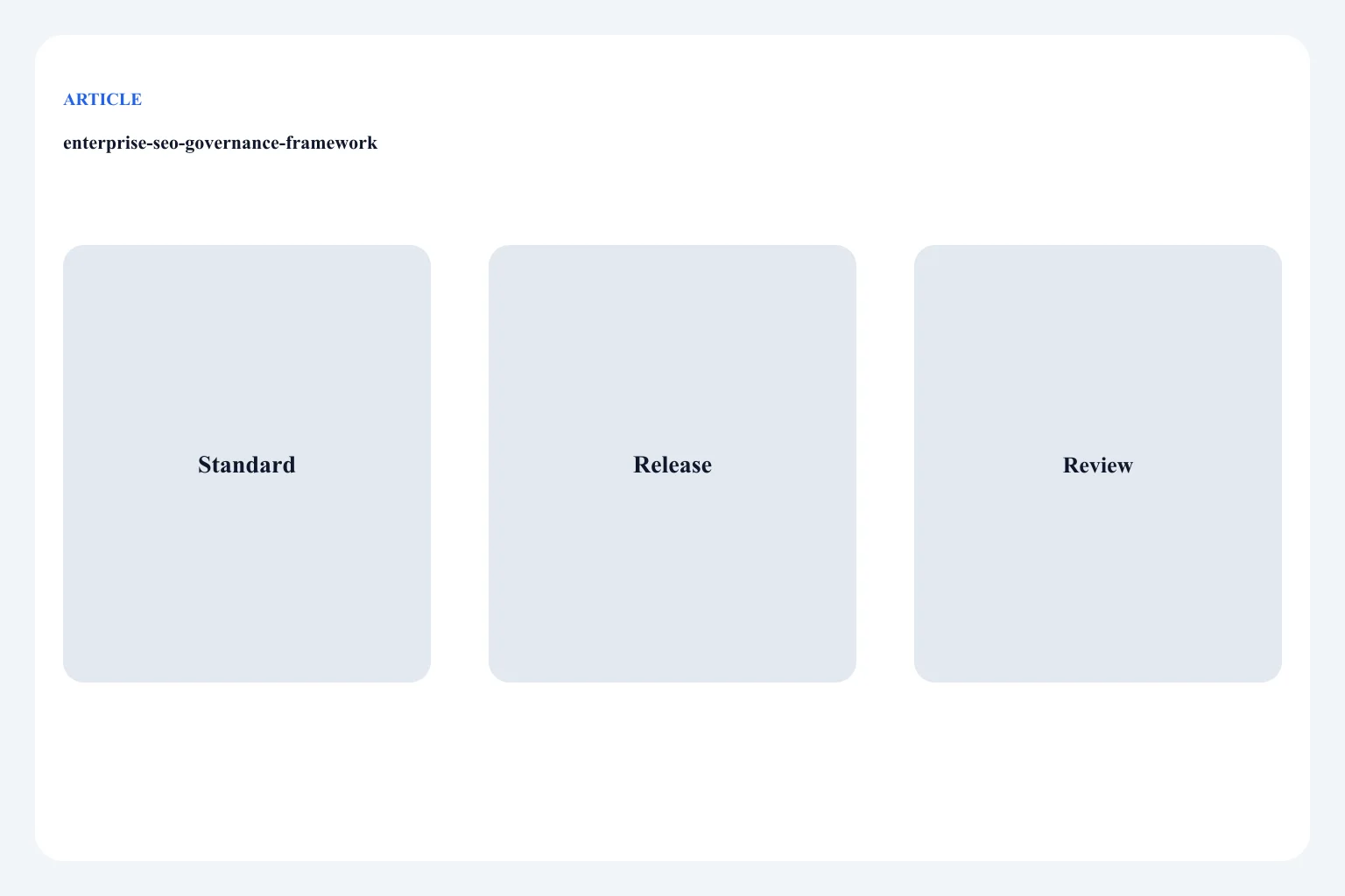 Diagram of standards, release review, and property inventory for enterprise SEO
