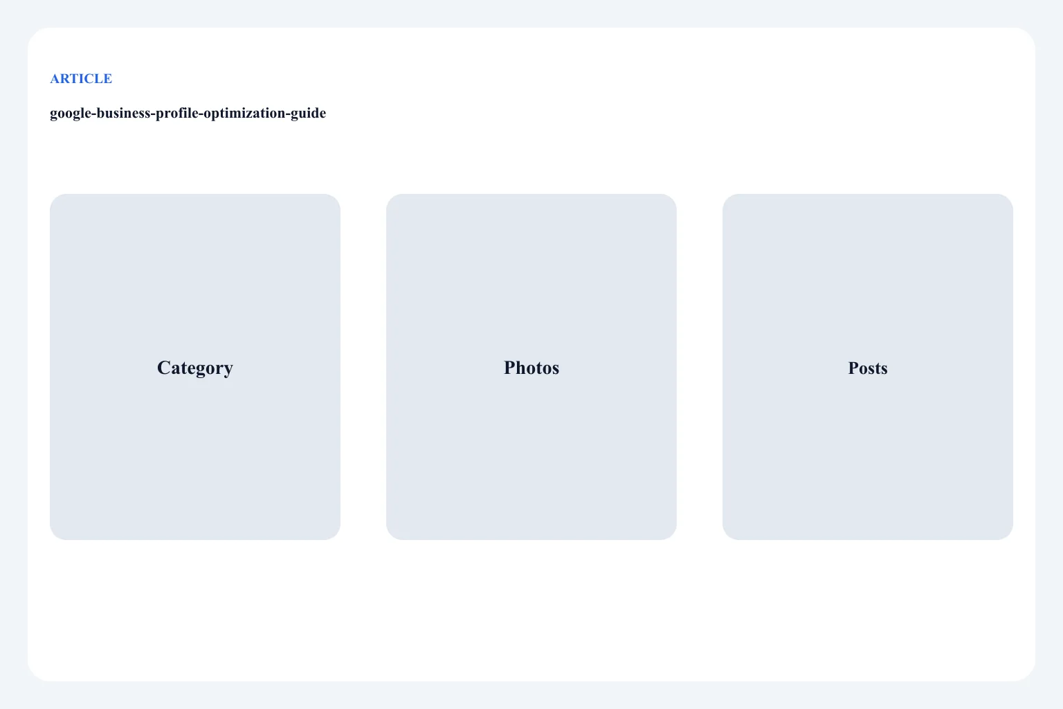 Diagram of GBP fields: categories, photos, posts, Q&A — not a city landing-page mill