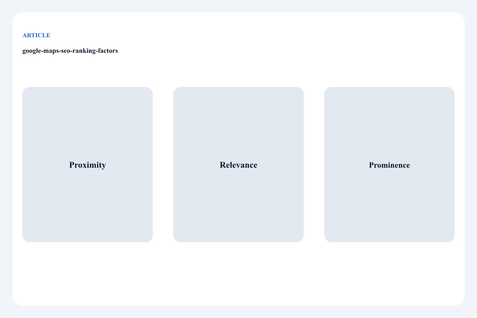 Diagram of proximity, relevance, and prominence as Maps pack objects