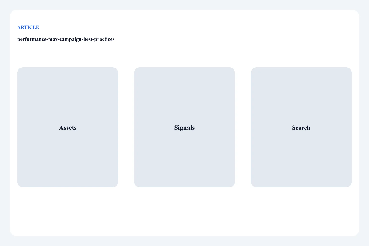 Diagram of Performance Max asset groups versus search keyword campaigns