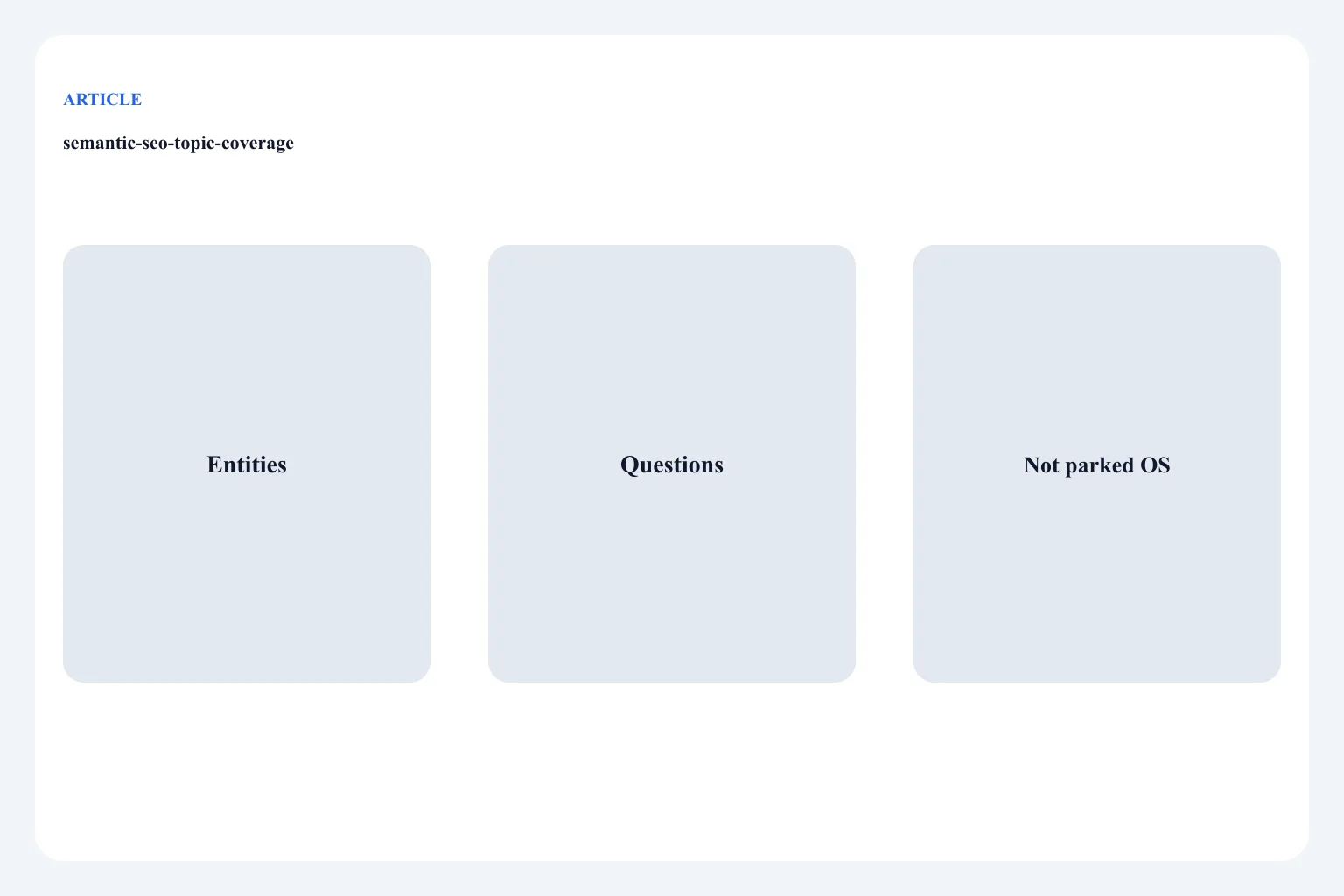 Diagram of topic coverage versus parked semantic-SEO treatise and locked content-seo OS