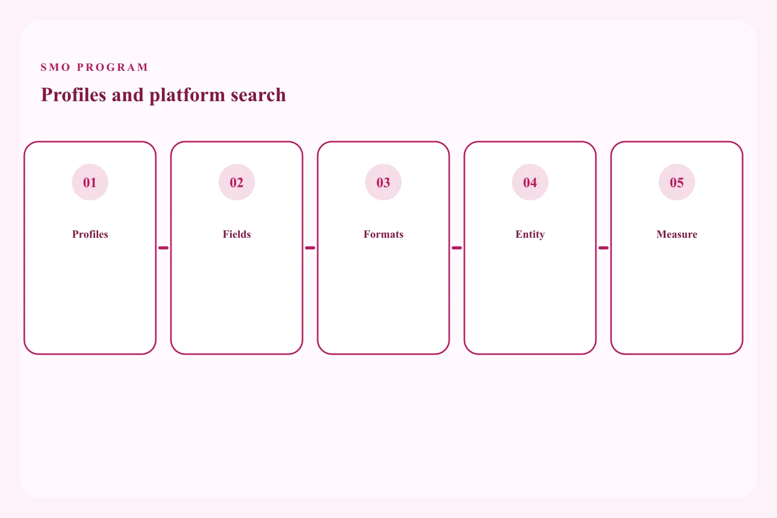 Illustrated social media optimization: profile fields and platform search discoverability