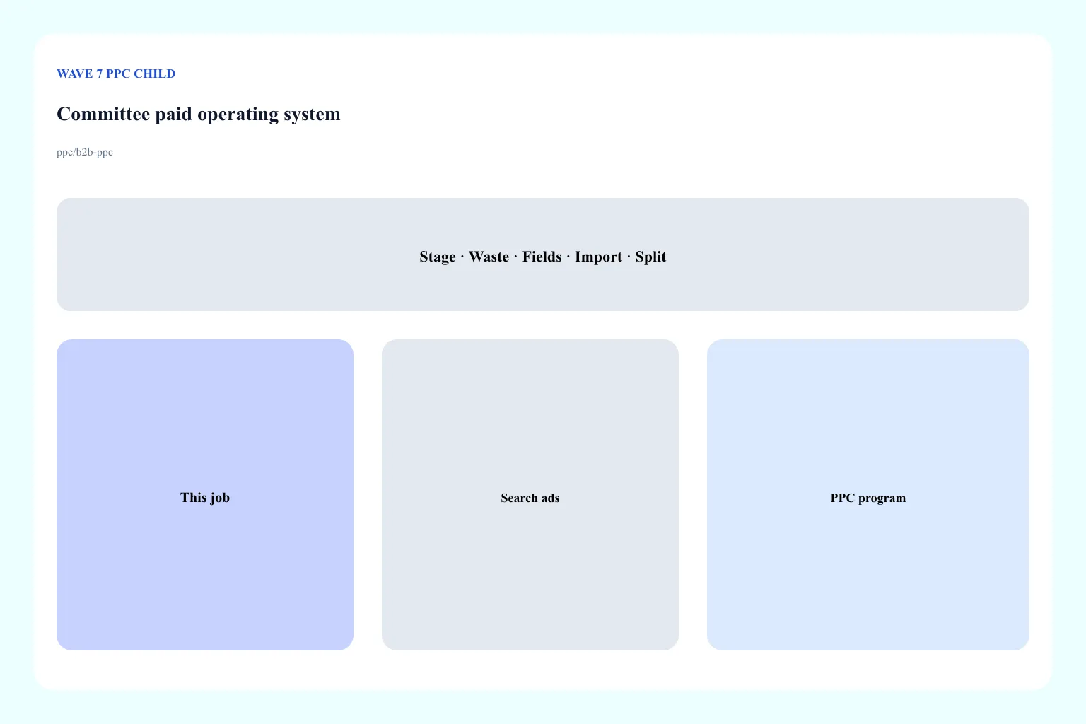 B2B PPC optimizing to a sales-signed pipeline stage with junk-lead negatives, not SaaS trial paths