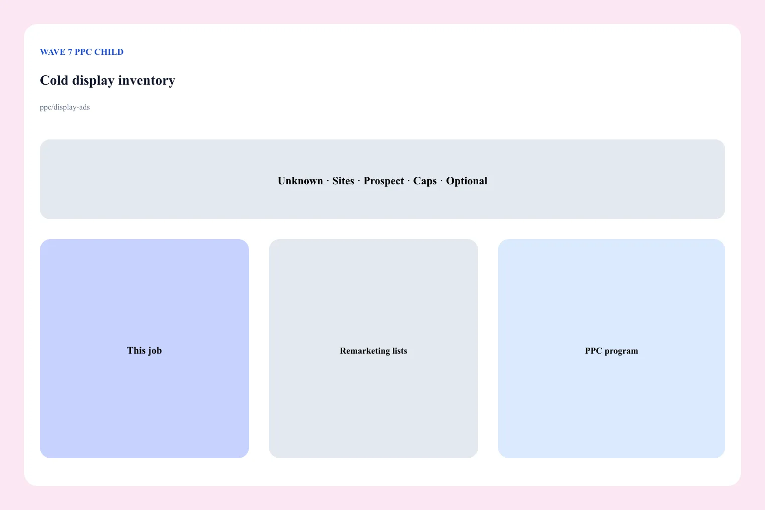 Cold GDN placements and brand-safety exclusions for unknown audiences, not remarketing lists